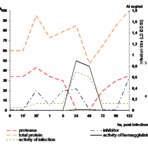 Fig2